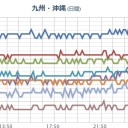 【 諏訪之瀬島 】（連発）（ 噴煙 １，４００ ｍ ）／【硫黄島＋口永良部島】（噴煙 １，０００ ｍ）／★★【 噴火山 ４ 連弾】★★。