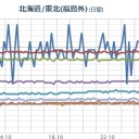 ★【 飛騨山脈 】（継続中）★