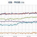 ★【 飛騨山脈 】（継続中）★