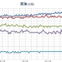 ★★★【 大阪 ０．１５６ μ 】★★