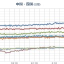 ★★★【 大阪 ０．１５６ μ 】★★