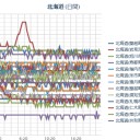 ここまで！がんばりました～！（＾＾；）！