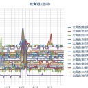 【 岩見沢 ０．０ ４８ μ 】／（ 札幌 ０．０ ３７ μ ）（＋ ９ ℃）。　（作業やや遅延中。０６：１６ ）