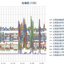 【 岩見沢 ０．０ ４８ μ 】／（ 札幌 ０．０ ３７ μ ）（＋ ９ ℃）。　（作業やや遅延中。０６：１６ ）