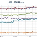 【 飛騨山脈 】（連発が…停止…？）