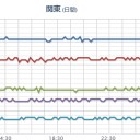 【 飛騨山脈 】（連発が…停止…？）