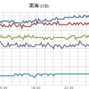★★★【 大阪 ０．１ ５ ９ μ 】★★