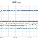 ★★★【 大阪 ０．１ ５ ９ μ 】★★