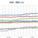 ★★★【 大阪 ０．１ ５ ９ μ 】★★