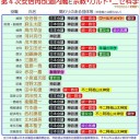 ８年後も「安全限界」の百倍のウラン。／韓国で新たな国内感染者「ゼロ」に。