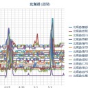 【 稚内 ０．０ ６１ μ 】／【 岩見沢 ０．０ ５６ μ 】／【 札幌 ０．０ ４７ μ ⇔ ０．０ ３６ μ 】（＋１２℃）。　（作業遅延中。０６：１６ ）
