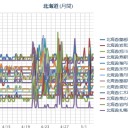 【 稚内 ０．０ ６１ μ 】／【 岩見沢 ０．０ ５６ μ 】／【 札幌 ０．０ ４７ μ ⇔ ０．０ ３６ μ 】（＋１２℃）。　（作業遅延中。０６：１６ ）