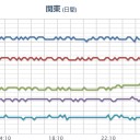 【 飛騨山脈 】（継続中）。