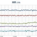 【 飛騨山脈 】（継続中）。