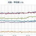 ★★【 大阪 ０．１４７ μ 】★★