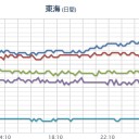 ★★【 大阪 ０．１４７ μ 】★★