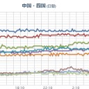 ★★【 大阪 ０．１４７ μ 】★★