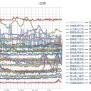 （定例）【 １４年 】日記。＋【先月の今日】。　（作業 いつもより前倒し？中。 ０ ５ ： ５０。）