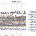 【 稚内 ０．０ ４７ μ 】／（ 札幌 ０．０ ３８ μ ）（＋ ２２ ℃ ⇔ １４ ℃ ）。　（作業遅延中。０６ ： ２０ ）