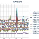 【 稚内 ０．０ ４７ μ 】／（ 札幌 ０．０ ３８ μ ）（＋ ２２ ℃ ⇔ １４ ℃ ）。　（作業遅延中。０６ ： ２０ ）
