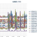 【 稚内 ０．０ ４７ μ 】／（ 札幌 ０．０ ３８ μ ）（＋ ２２ ℃ ⇔ １４ ℃ ）。　（作業遅延中。０６ ： ２０ ）