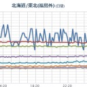 【 飛騨山脈 】（継続中）。