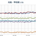【 飛騨山脈 】（継続中）。