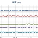 【 飛騨山脈 】（継続中）。