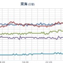 ★★★【 大阪 ０．１ ５ ９ μ】★★／【 山口・兵庫 ０．１０９ μ 】。