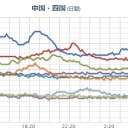 ★★★【 大阪 ０．１ ５ ９ μ】★★／【 山口・兵庫 ０．１０９ μ 】。