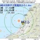 【床や靴底に付着したコロナウイルス】からの感染。