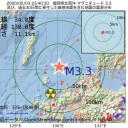 （めものみ）　（人物紹介）　アルバート・フランク・（フォン・デア＝）ハイデン。