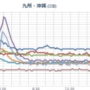 （夜の鳥和え酢…）　（追記＠５朝）