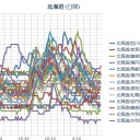 【 蘭越・寿都・旭川 ０．０ ５４ μ 】／【 岩見沢 ０．０ ５１ μ 】／【 稚内 ０．０ ５ μ 】／【 札幌 ０．０ ４３ μ 】（＋ ７ ℃）。　（作業ふたたび遅延気味。０６ ：００ ）
