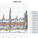 【 蘭越・寿都・旭川 ０．０ ５４ μ 】／【 岩見沢 ０．０ ５１ μ 】／【 稚内 ０．０ ５ μ 】／【 札幌 ０．０ ４３ μ 】（＋ ７ ℃）。　（作業ふたたび遅延気味。０６ ：００ ）
