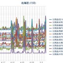 【 蘭越・寿都・旭川 ０．０ ５４ μ 】／【 岩見沢 ０．０ ５１ μ 】／【 稚内 ０．０ ５ μ 】／【 札幌 ０．０ ４３ μ 】（＋ ７ ℃）。　（作業ふたたび遅延気味。０６ ：００ ）
