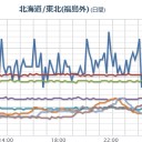 【 飛騨山脈 】（…夜間工事？中…？？）