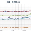 【 飛騨山脈 】（…夜間工事？中…？？）