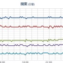【 飛騨山脈 】（…夜間工事？中…？？）