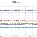 ★【 Ｍ ５ ．２ 】★（東南海地震注意！）／★★★【 大阪 ０．１ ５ ２ μ】★★