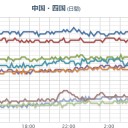 ★【 Ｍ ５ ．２ 】★（東南海地震注意！）／★★★【 大阪 ０．１ ５ ２ μ】★★