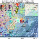 借金を期限通り払えそうにない／震災時に発動した「みなし失業」制度とは。