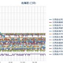 （昨夜の補遺っ）　（追記＠６朝）
