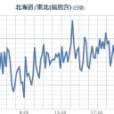 （昨夜の補遺っ）　（追記＠６朝）