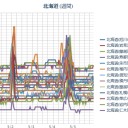 【 札幌 ０．０ ４２ ⇔ ０．０ ３６ μ 】（＋ ８ ℃）。　（作業遅延ぎみ。 ０６ ： ０６ ）