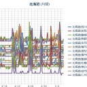 【 札幌 ０．０ ４２ ⇔ ０．０ ３６ μ 】（＋ ８ ℃）。　（作業遅延ぎみ。 ０６ ： ０６ ）