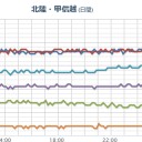 【 飛騨山脈 】（継続中）。