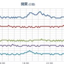 【 飛騨山脈 】（継続中）。