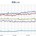 ★★★【 大阪 ０．１ ５ ２ μ 】★★