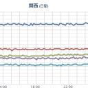 ★★★【 大阪 ０．１ ５ ２ μ 】★★